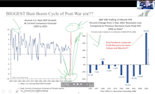 September 29, 2021 Webinar with Jim Paulsen